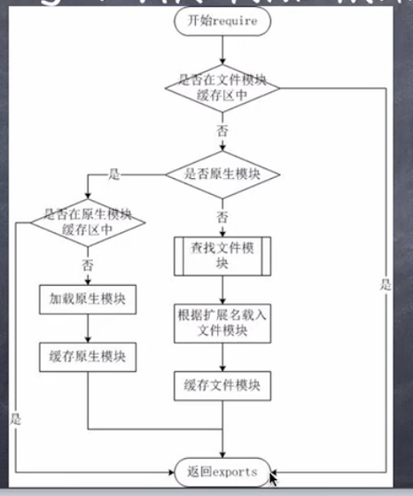 node_model