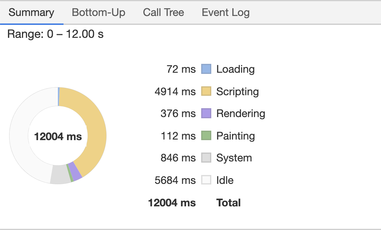 performance_Range